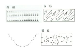 超聲波（bō）衝孔機在運動鞋（xié）麵上的應用